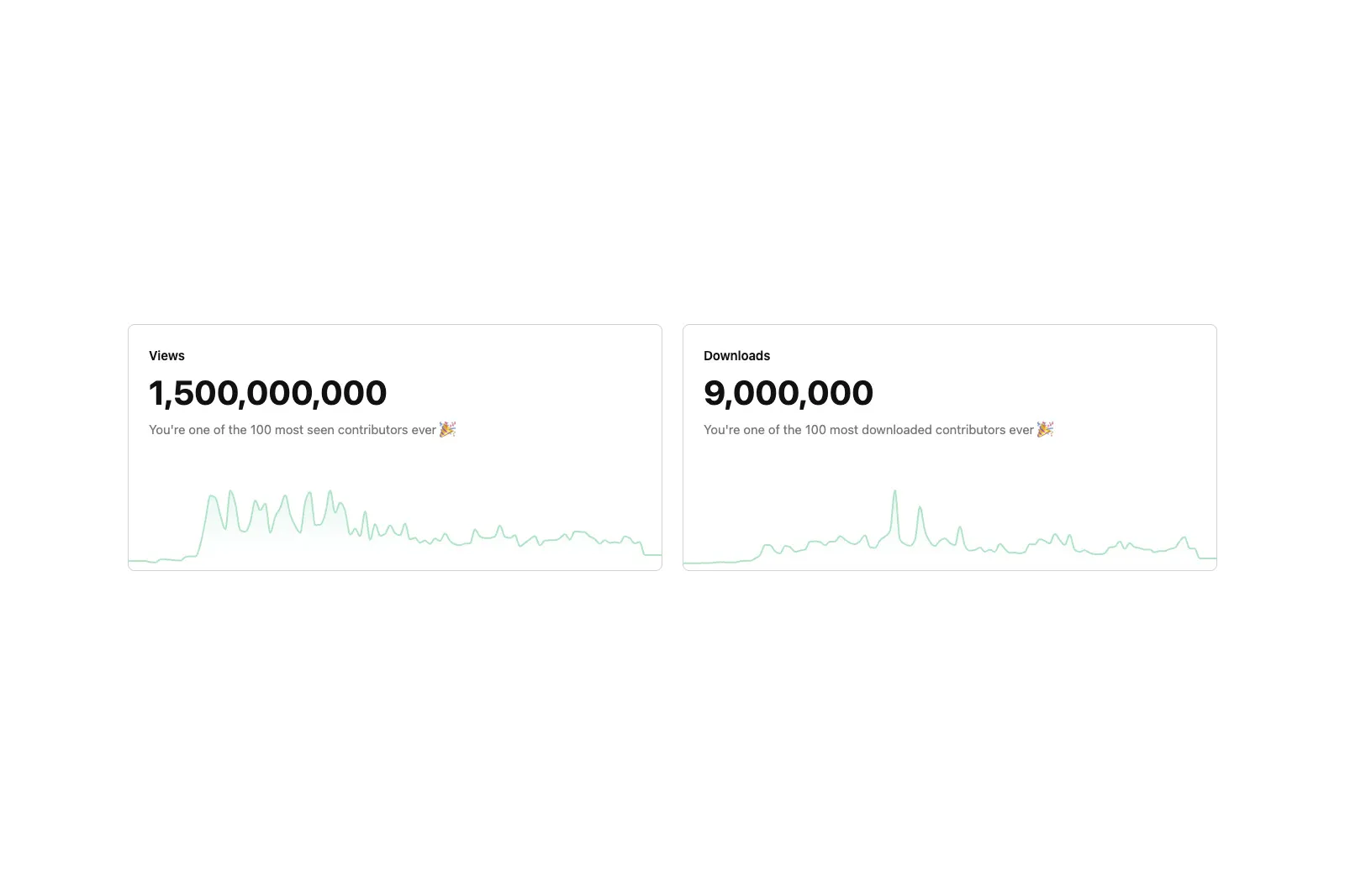 Unsplash statistics showing 1.5 billion views and 9 million downloads