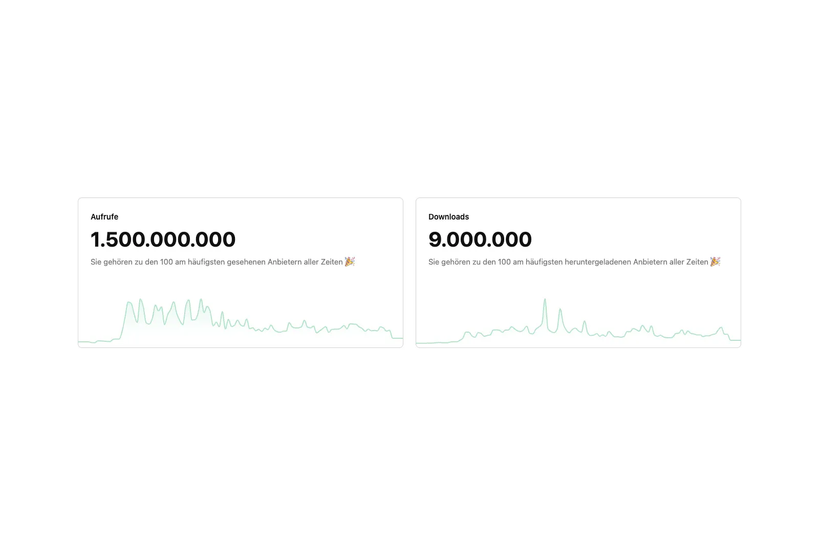 Unsplash-Statistik mit 1.5 Milliarden Aufrufen und 9 Millionen Downloads